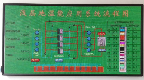 澆層地溫能應用系統(tǒng)流程圖地源熱泵