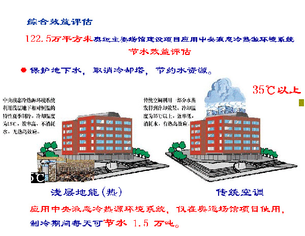 淺層地熱能開發(fā)利用技術基礎知識