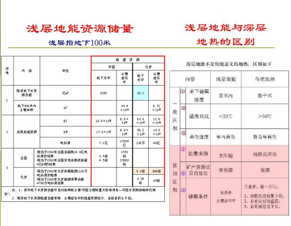 淺層地熱能開發(fā)利用技術基礎知識