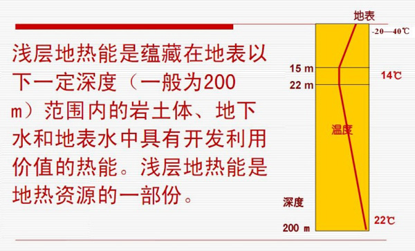 淺層地熱能開發(fā)利用技術基礎知識