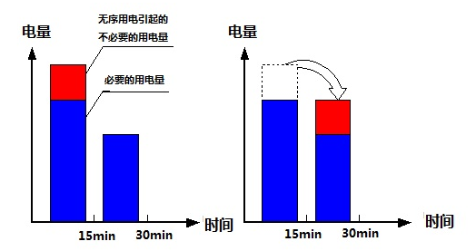 能源優(yōu)化系統(tǒng)